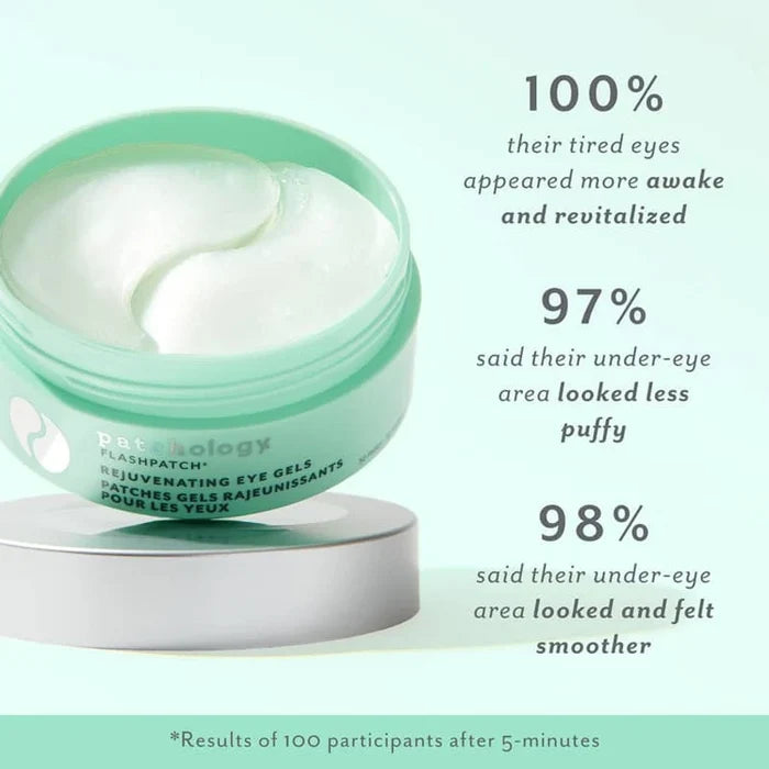 An open jar of Rebirthology Flashpatche rejuvenating eye gels with white gel visible inside, shown on a light mint background with promotional text about eye appearance and under-eye results.