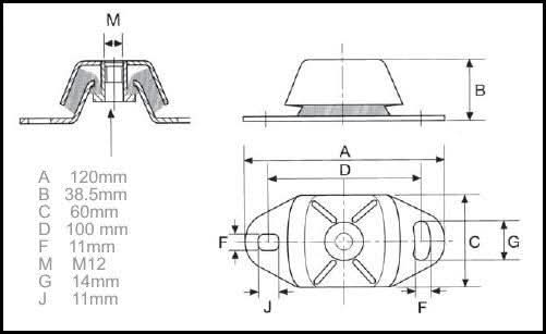 Engine mounts